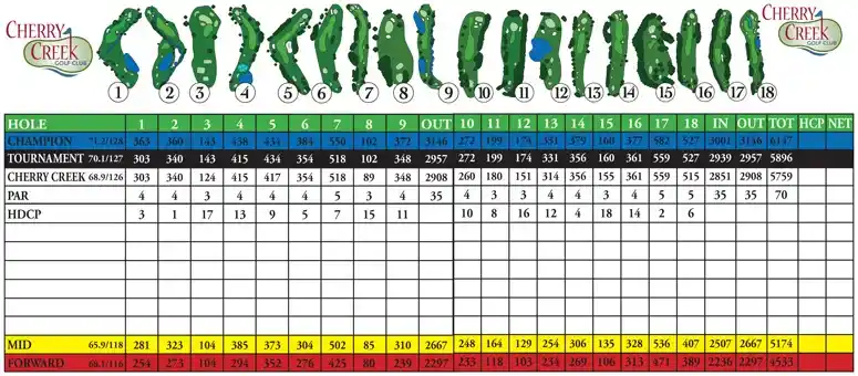 Pittsburgh Golf